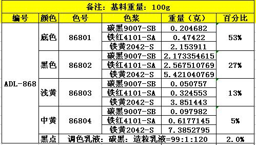 ADL-868