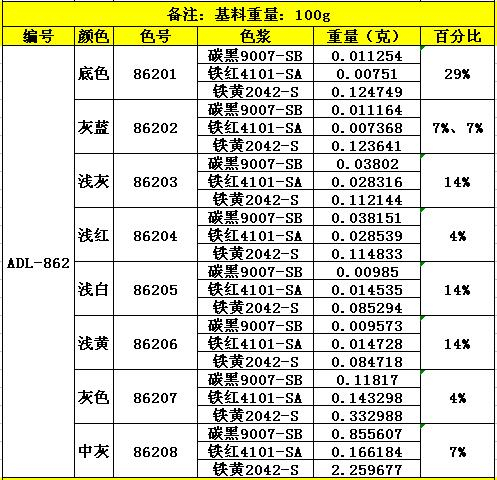 ADL-862